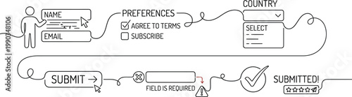 A simple infographic illustrating the process of filling out an online form and submitting it AI, eps, png, jpg. transparent background.