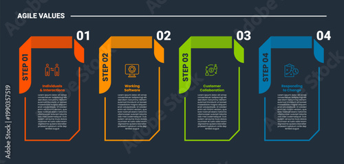 Agile values core infographic dark outline for slide presentation with vertical box with ribbon folded with 4 point list