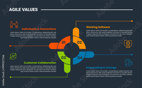 Agile values core infographic dark outline for slide presentation with central hub connections arms cycle with 4 point list