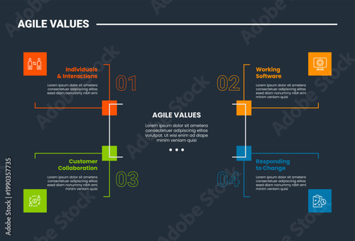 Agile values core infographic dark outline for slide presentation with corners shape angles with 4 point list