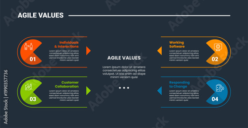 Agile values core infographic dark outline for slide presentation with circle pie chart cut with 4 point list