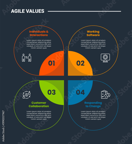 Agile values core infographic dark outline for slide presentation with big circle pie chart with 4 point list