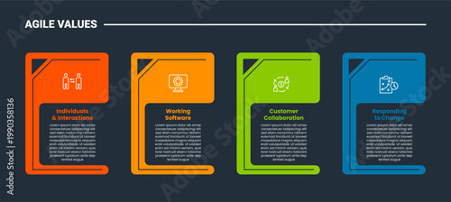 Agile values core infographic dark outline for slide presentation with round block columns with open text area with 4 point list