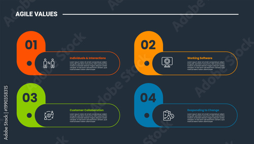 Agile values core infographic dark outline for slide presentation with capsule shape with round rectangle container with 4 point list