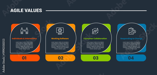 Agile values core infographic dark outline for slide presentation with rounded rectangle square on horizontal direction with 4 point list