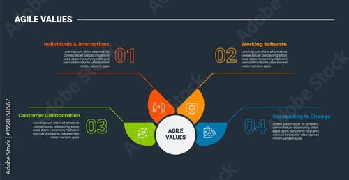 Agile values core infographic dark outline for slide presentation with central hub on half circle with sharp radial section with 4 point list