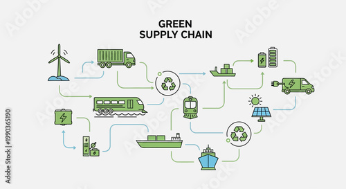 Green supply chain logistics and sustainable transport infographic.
