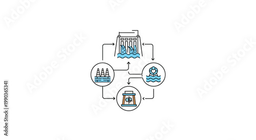 Circular process diagram illustrating water usage and energy generation cycle.