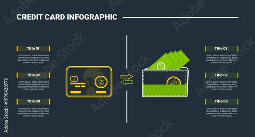 Credit card infographic process diagram with cash and card comparison with dark background bright outline style 2 points