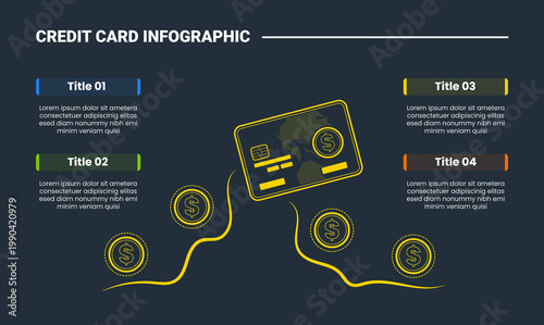 Credit card infographic process diagram with gold coin money flow line connection with box description opposite with dark background bright outline style 4 points
