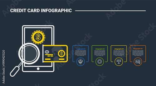 Credit card infographic process diagram with digital data analysis with magnifying zoom tools with box data horizontal lined up with dark background bright outline style 4 points