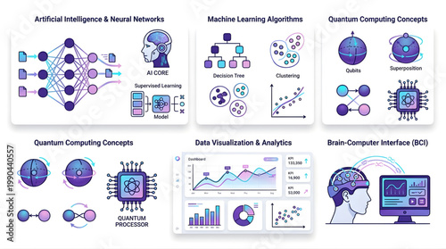 Artificial intelligence and quantum computing concepts are presented as an organized collection of six distinct illustrations with corresponding titles and detailed sub-elements.