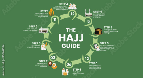 A Detailed Visual Guide to the Hajj Pilgrimage Steps