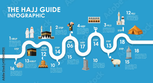 Illustrated Infographic Guiding Through the Spiritual Journey and Essential Rituals of the Sacred Pilgrimage for Believers
