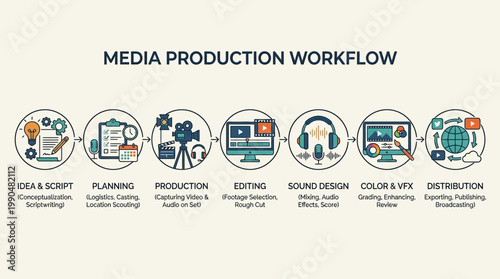 Understanding the Media Production Workflow From Idea to Distribution