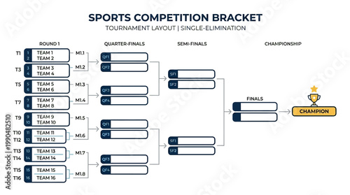 Sports Competition Bracket Tournament Layout Single Elimination Championship