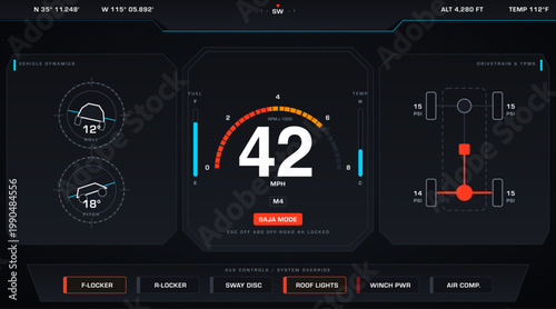 Futuristic car dashboard UI vector featuring digital speedometer, vehicle data, and control panels. Ideal for automotive interfaces, electric vehicles, smart cockpit, and mobility technology design.