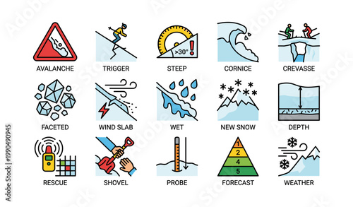 Avalanche hazard icons showing snow safety symbols on white