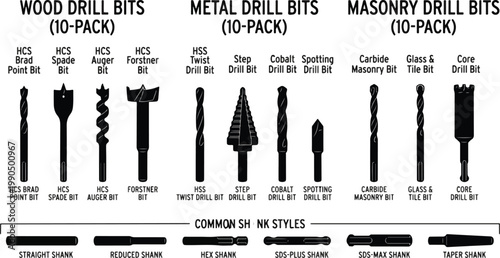 Educational Black Silhouette Diagram Categorizing Wood, Metal, and Masonry Drill Bits and Shank Styles on a White Background