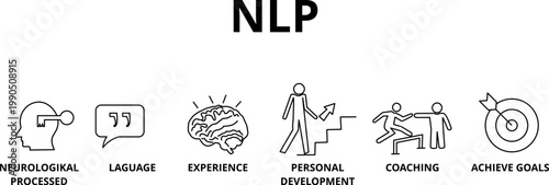 Banner Neuro-linguistic programming NLP vector illustration concept wit icons and keywords