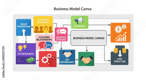 Business model canvas, strategy template, infographic design, vector diagram