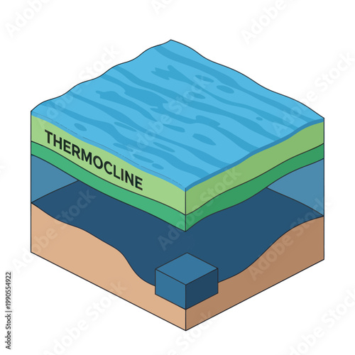 Diagram of a Thermocline Layer in the Ocean with Temperature Gradient.