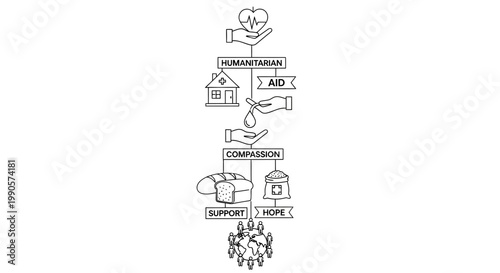 Hand drawn doodle illustration of humanitarian aid concepts including compassion support and hope with icons of food shelter and water.