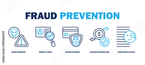 fraud prevention banner web icon vector illustration featuring icons of fraud warning, identity check, secure payment, blocked transaction, suspicious activity.