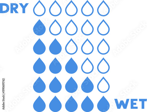 vector set showing five-droplet icons indicating humidity levels from dry to wet with progressive water fill, clean minimalist infographic style.