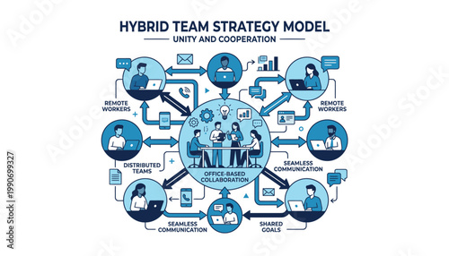 Hybrid team strategy model for business cooperation.