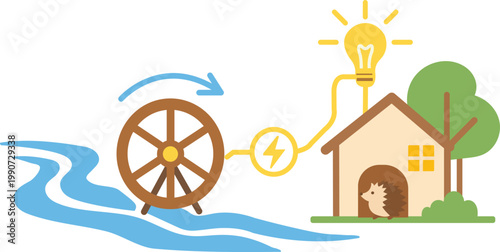 Hydropower Renewable Energy Supplying Electricity to House