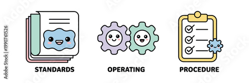 Standard operating procedure icon set, cute kawaii style vector illustration of documents, gears and checklist
