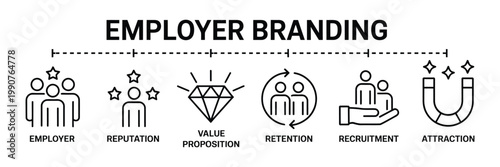 Employer branding line icons for human resources recruitment strategy