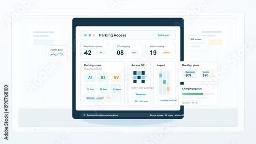 Parking access dashboard interface on tablet screen with space availability, EV charging status, visitor QR entry, and monthly plan panels