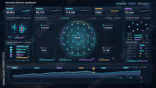 Futuristic quantum research dashboard with qubit stability array, error correction heatmap, cryogenic metrics, and entanglement diagram