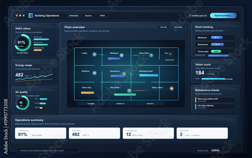 Smart building operations dashboard with office floor overview, HVAC status, energy usage, air quality, room booking and maintenance panels.