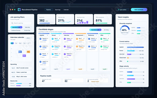 Recruitment pipeline dashboard interface with candidate stages, hiring metrics, interview calendar, funnel analytics, and talent insights
