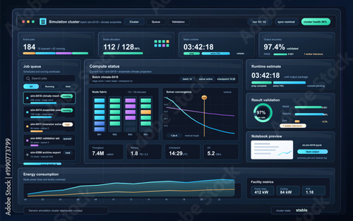 Dark simulation cluster monitoring dashboard interface with job queue, compute status, solver convergence, node allocation and energy panels