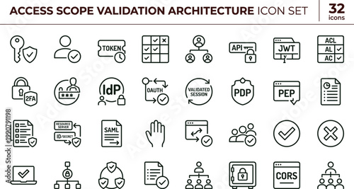 Access scope validation architecture outline icon set authorization policy control token verification API security interface vector collection toolkit