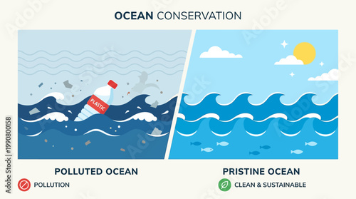 A striking flat design illustration contrasting polluted ocean waves with a plastic bottle against pristine, clean waves, highlighting the urgent need for pollution prevention.