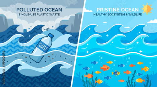 A striking flat design illustration contrasting polluted ocean waves with a plastic bottle against pristine, clean waves, highlighting the urgent need for pollution prevention.