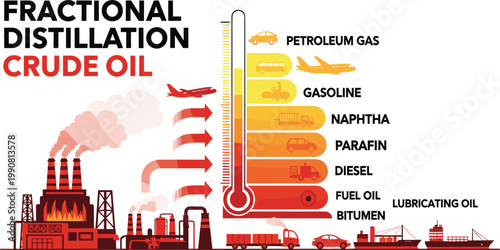 Fractional Distillation of Crude Oil Infographic Vector Showing Refining Process Gasoline Diesel Naphtha Paraffin Fuel Oil and Bitumen for Science Education and Industrial Chemistry