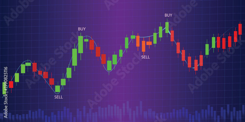 Colorful forex candlestick chart background with buy and sell signals on purple grid, modern financial trading, stock market analysis and cryptocurrency investment banner