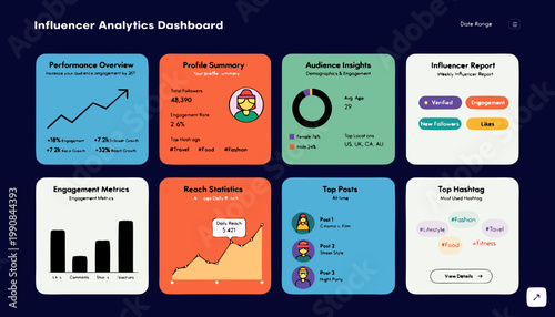 Dashboard interface showing influencer analytics with performance metrics audience insights engagement statistics and social media content tracking