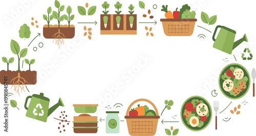 Organic Gardening and Healthy Food Cycle Illustration with Plant Growth, Harvest, Composting and Fresh Meals for Sustainable Lifestyle and Eco Vector Design.