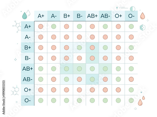 Visual guide to blood type compatibility for transfusions, showing donor and recipient relationships in a clear chart.