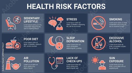 Essential Guide to Common Health Risk Factors Highlighting Lifestyle Choices and Environmental Influences Affecting Your Overall Well-being and Longevity