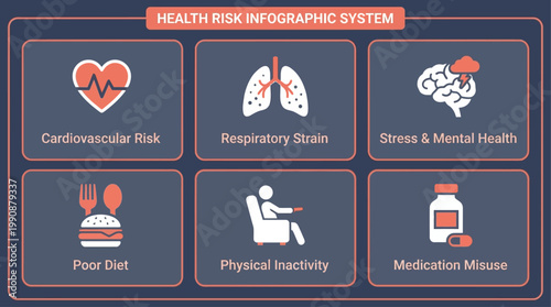 Essential infographic illustrating key lifestyle and behavioral factors contributing to diverse health risks, promoting proactive wellness awareness and prevention
