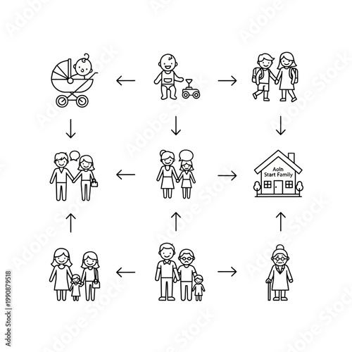 Life stages and family relationships illustration.