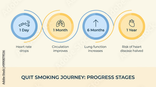 Quit Smoking Journey Progress Stages and Health Benefits Over Time